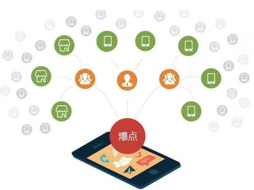 岑巩为什么越来越多的企业通过软文营销来引流